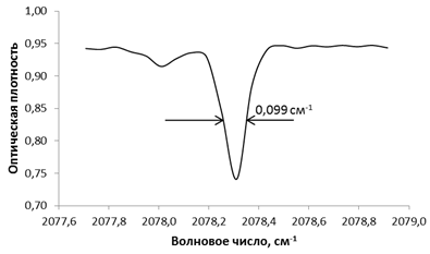 Спектр ИК-пропускания СО